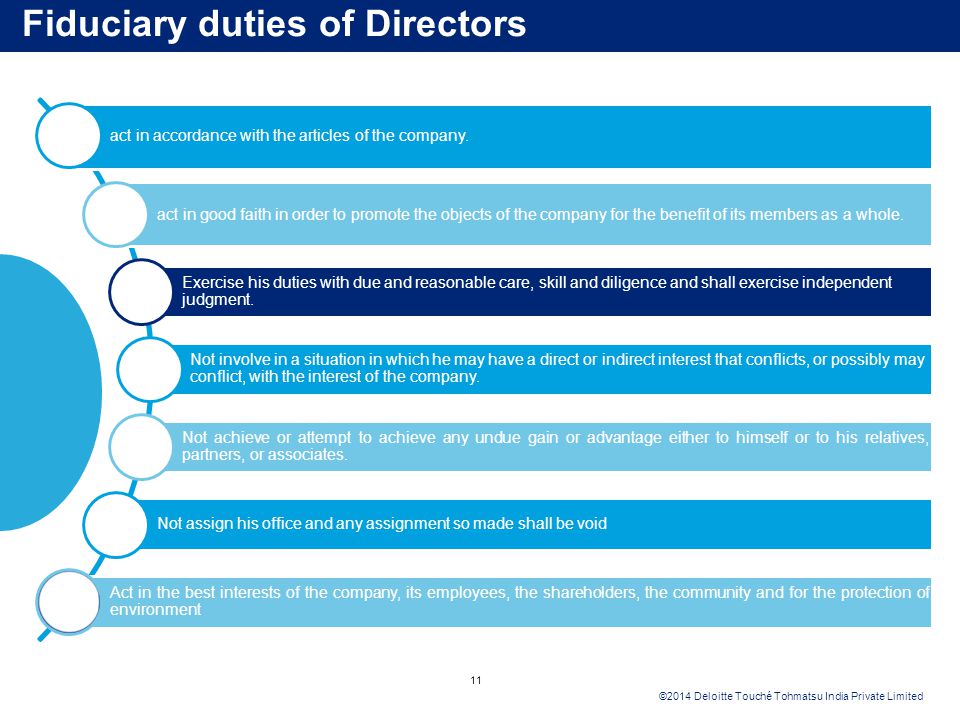 Beginner's Guide to HOA Boards of Directors Duties and Responsibilities